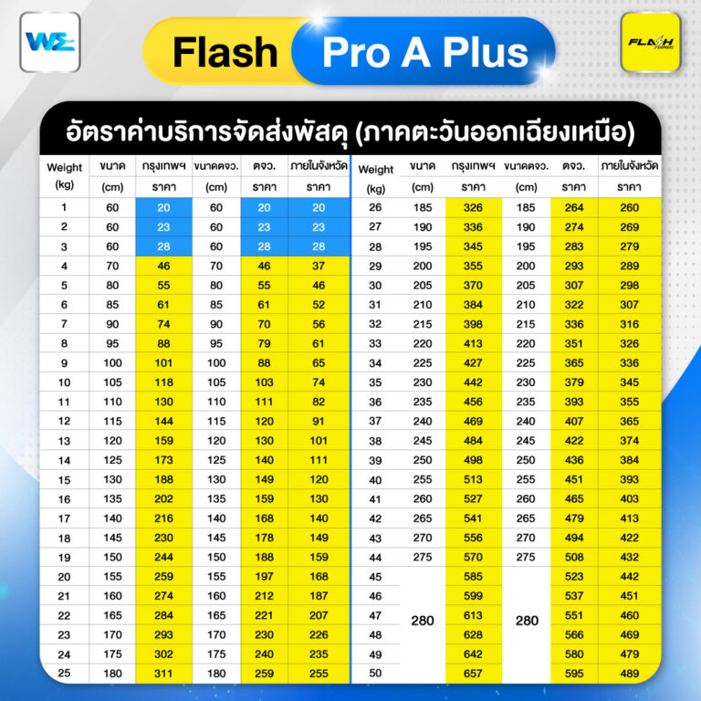 Flash-Pro-A-Plus-(ภาคตะวันออกเฉียงเหนือ)